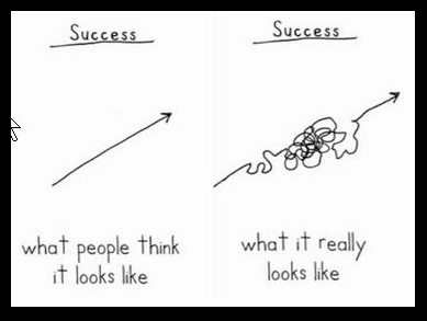 Success is sacrifice
